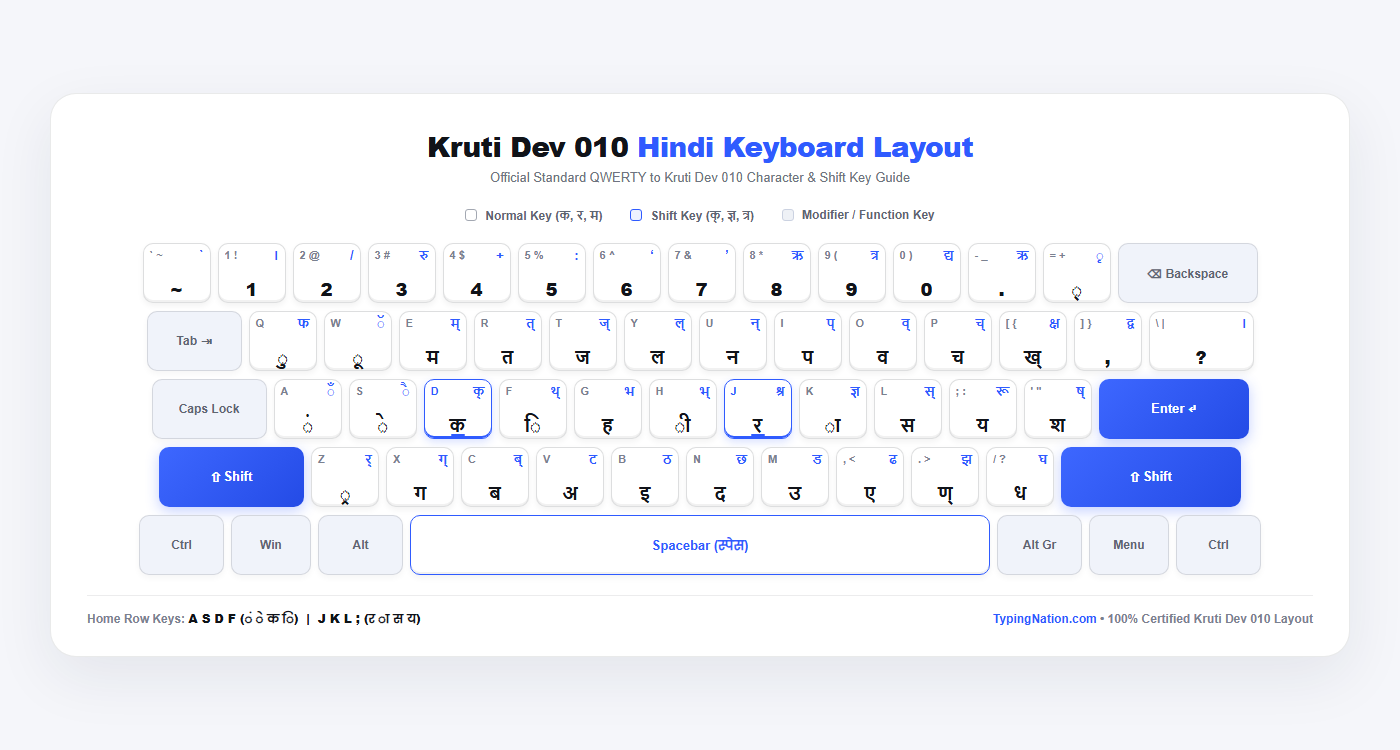 Kruti Dev 010 Hindi Keyboard Layout Diagram